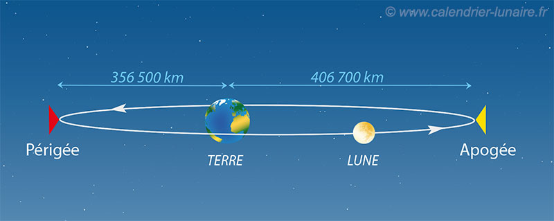 perigee-apogee.jpg