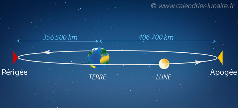 perigee-apogee.jpg